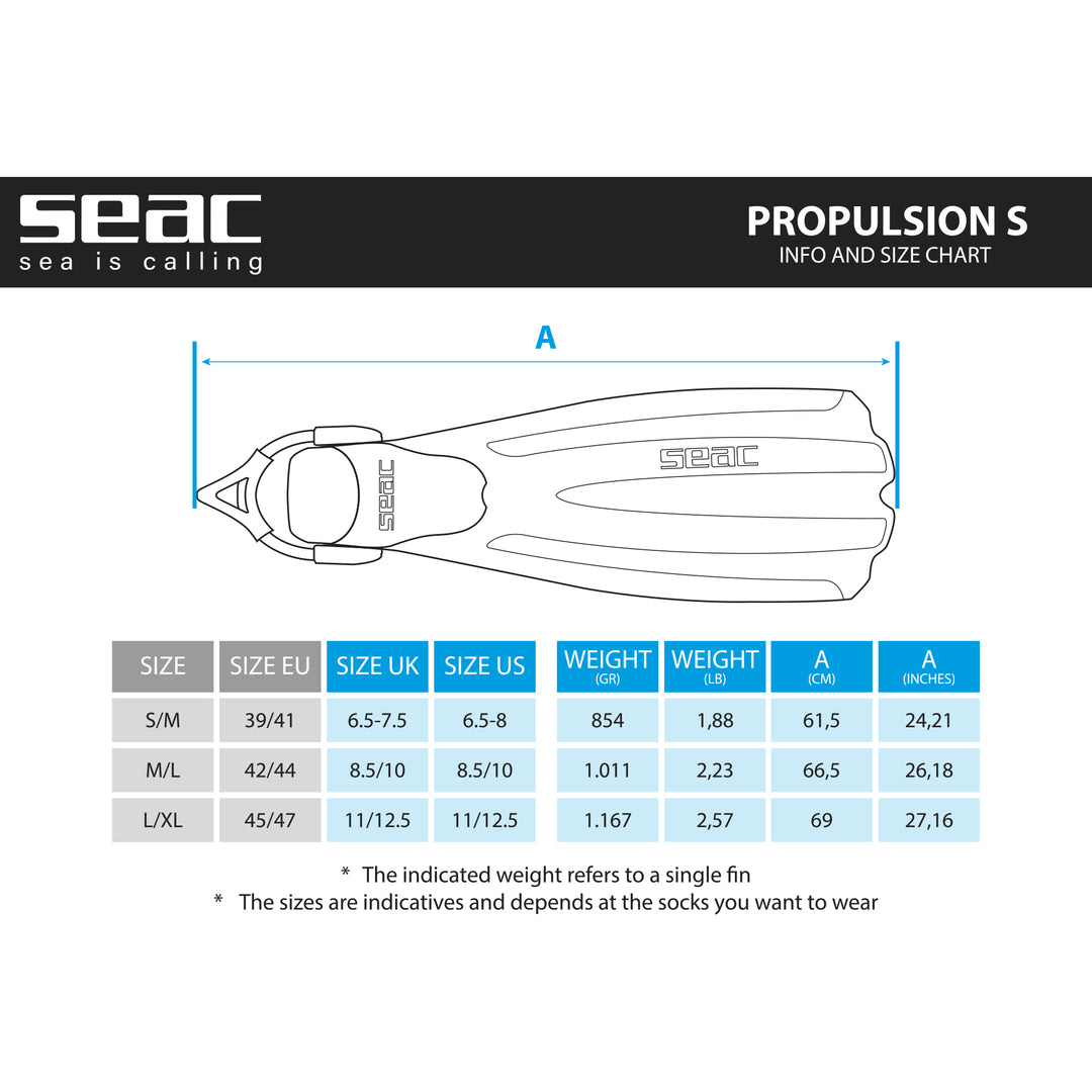 Propulsion with Sling Strap Fin