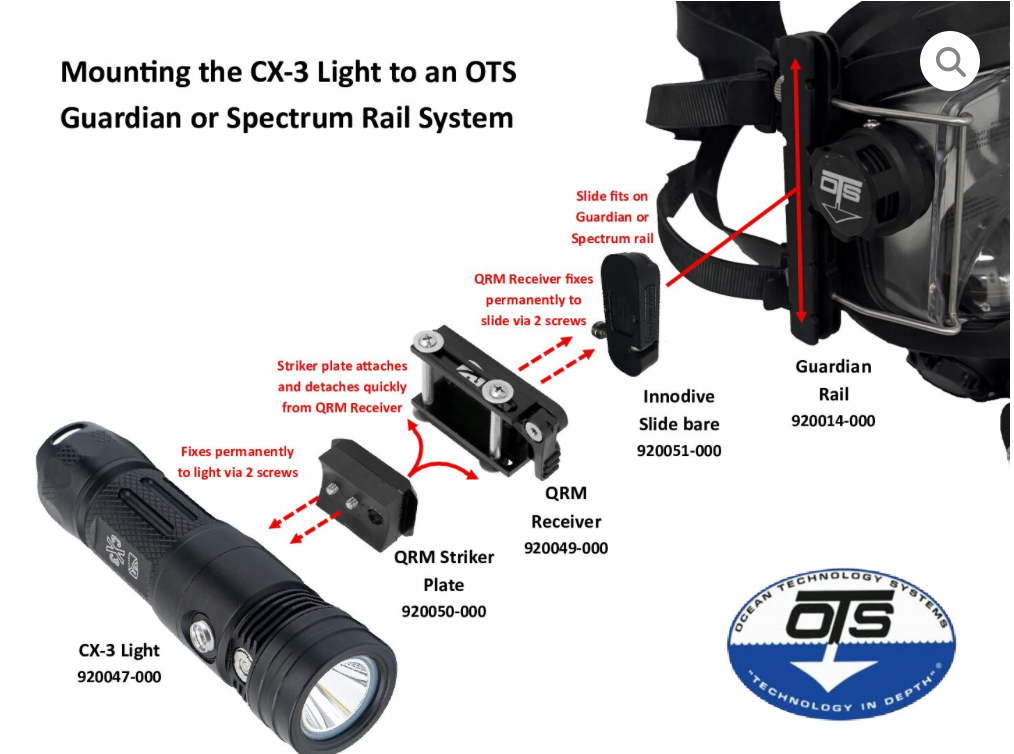 OTS QRM receiver assembly mounting detail